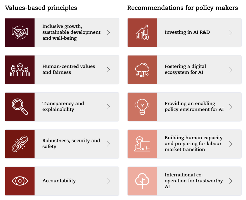 語言模型蔚為風潮OECD打算端出什麼政策因應？ – 電子商務時報